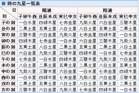 九星計算|年家九星・月家九星・日家九星表作成